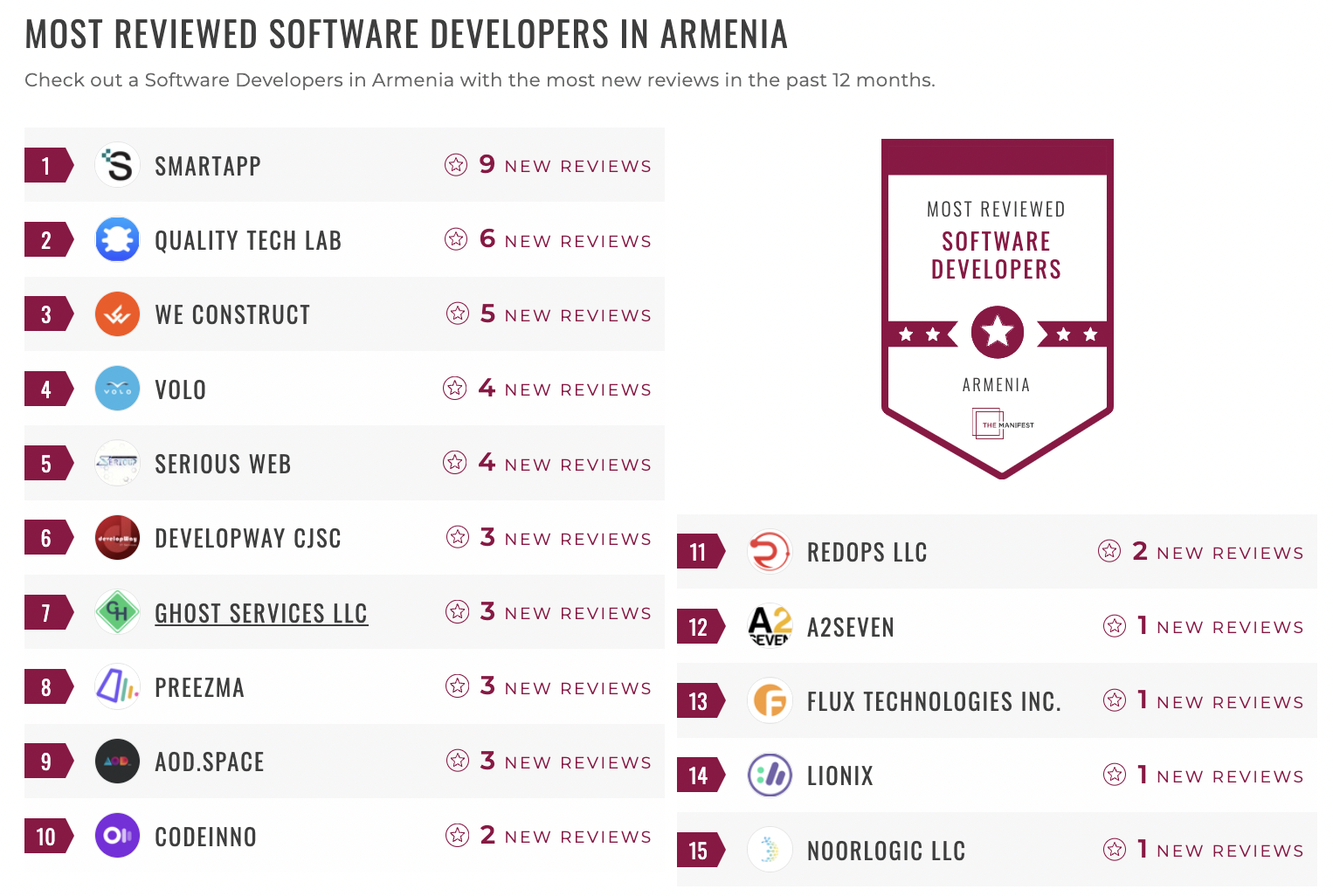 Armenia Software Development Leaders