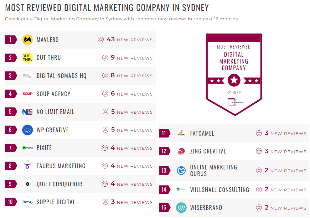 Digital Marketing Companies