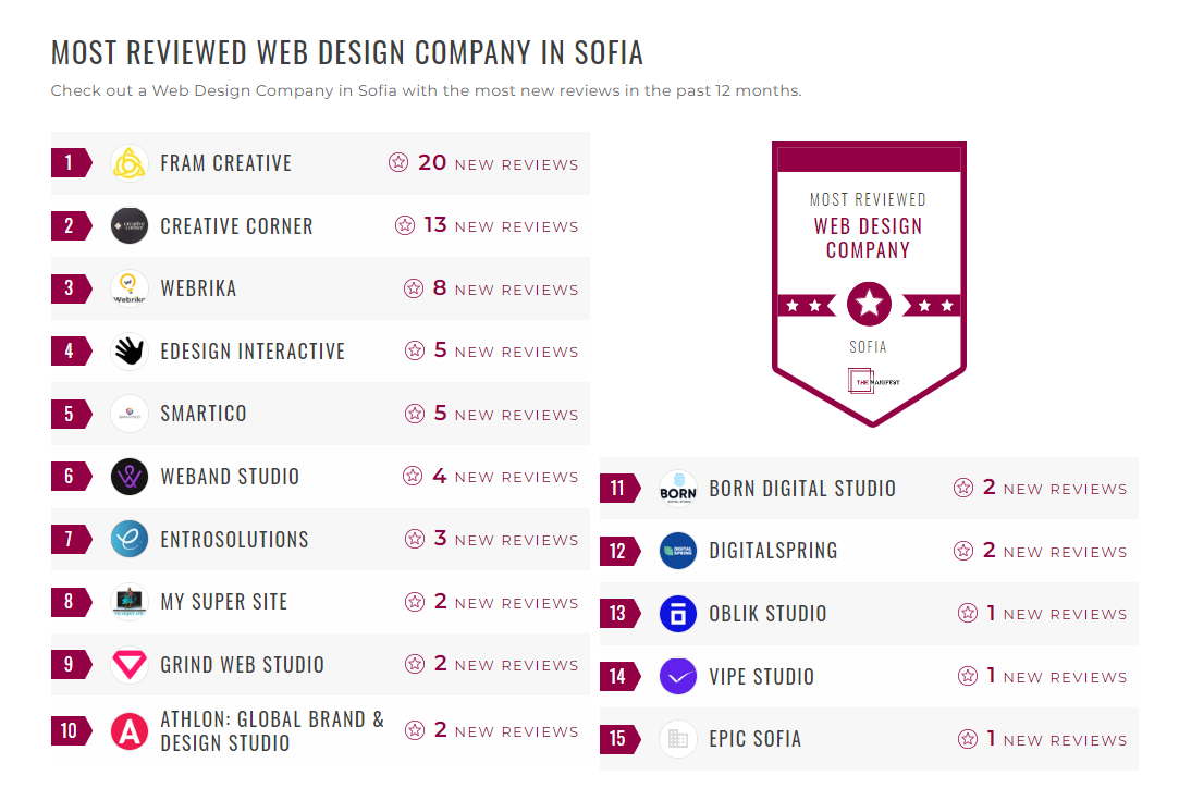 Sofia Web Design Companies
