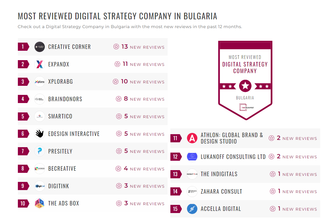 Digital Strategy Companies