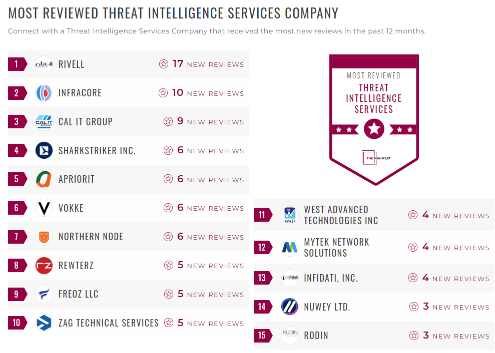 Threat Intelligence Services