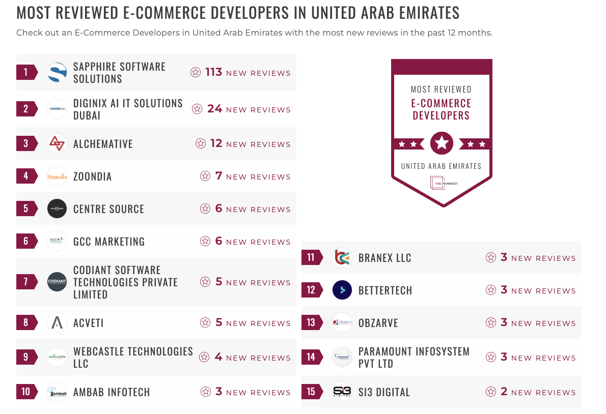 UAE E-Commerce Development