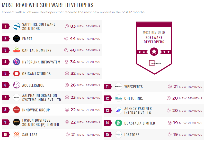 Software Development Leader List