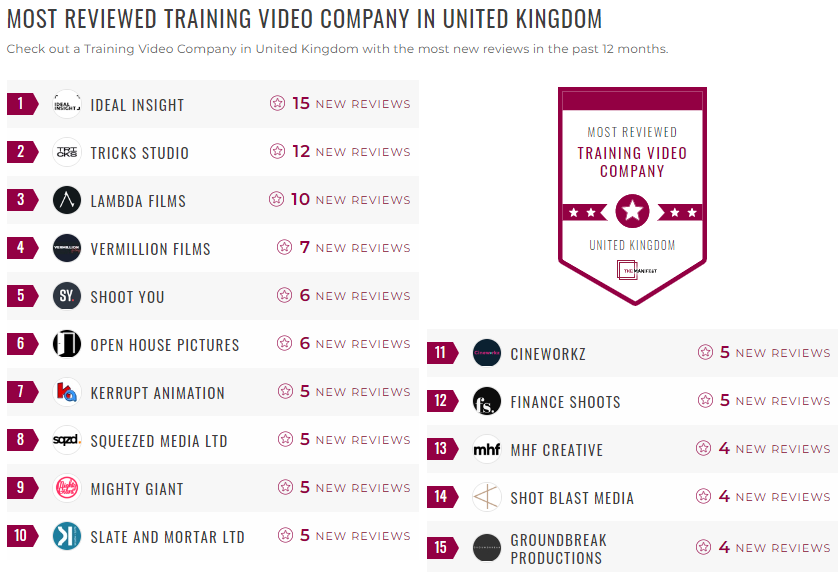 training video production leader list