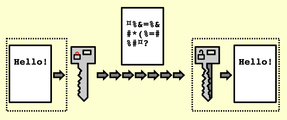 encryption algorithms help protect customer data