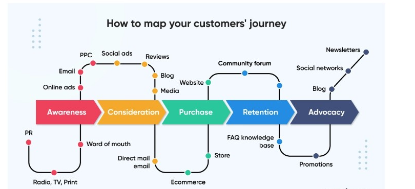 how to map your customer's journey