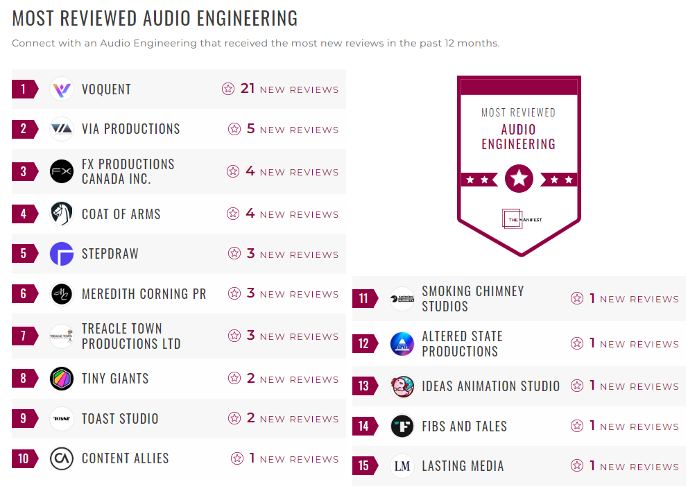 Audio Engineering