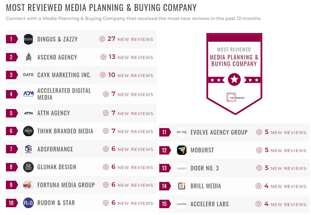 Media Planning and Buying