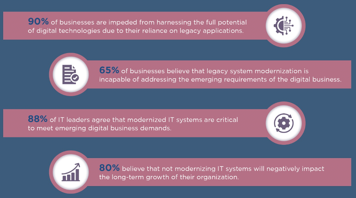 how legacy application modernizations make impact on business operations