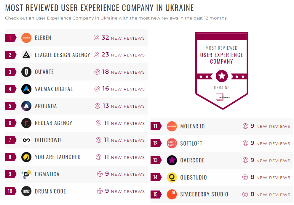 User Experience Companies