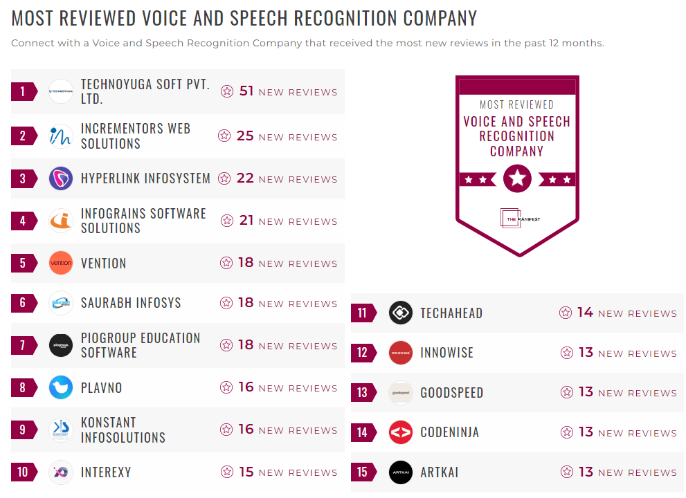 Voice and Speech Recognition