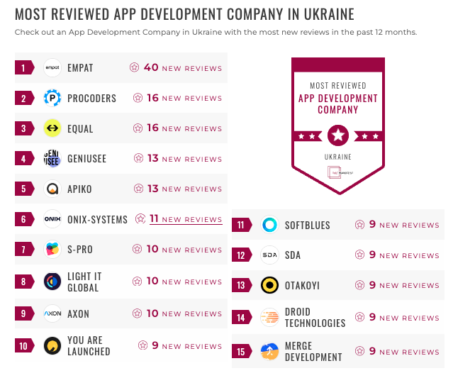 ukraine app development