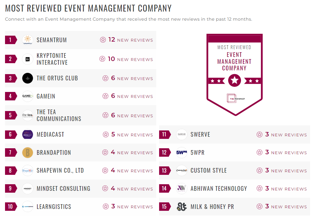 Event Management