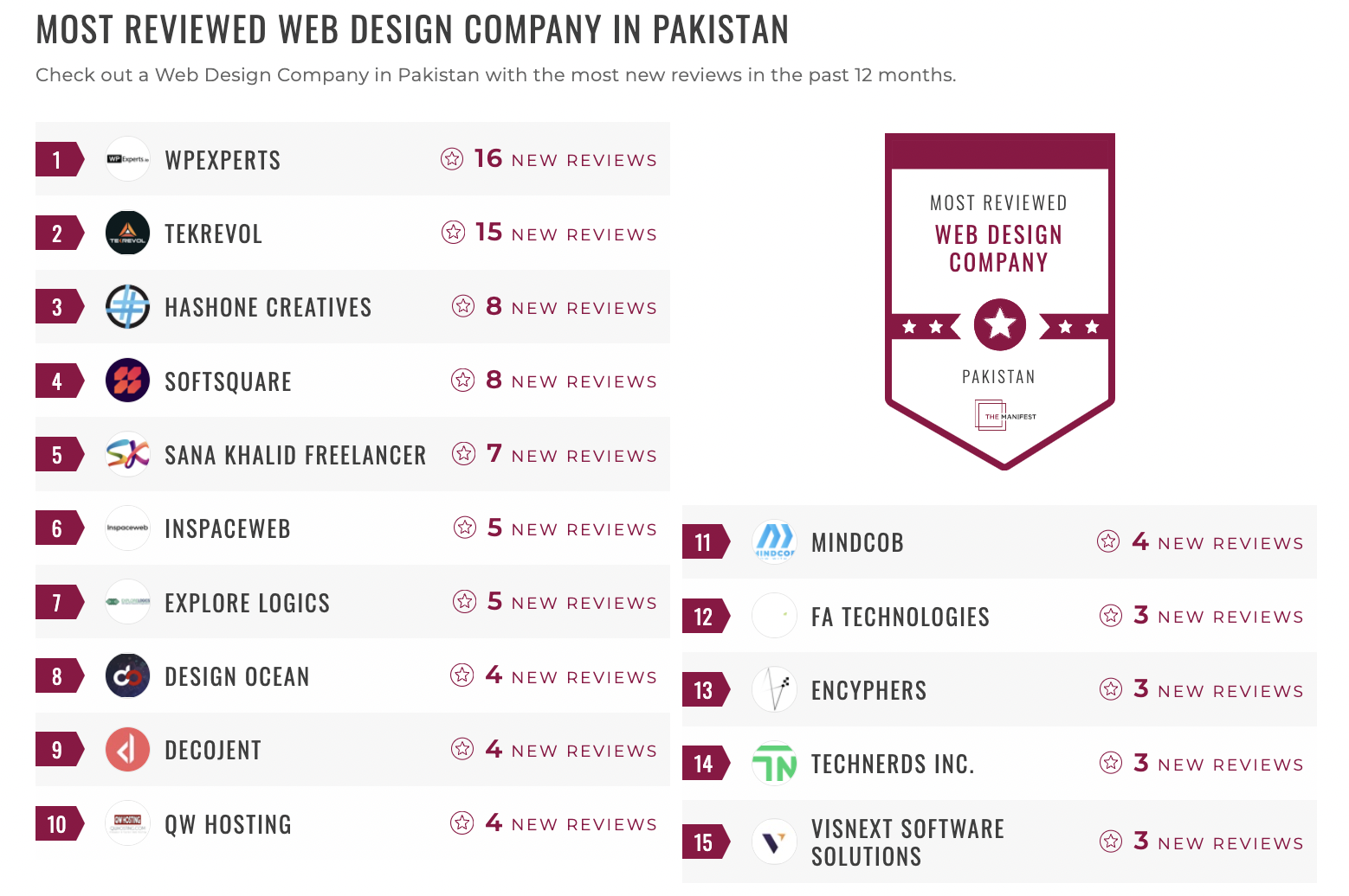 Pakistan Web Design Leaders