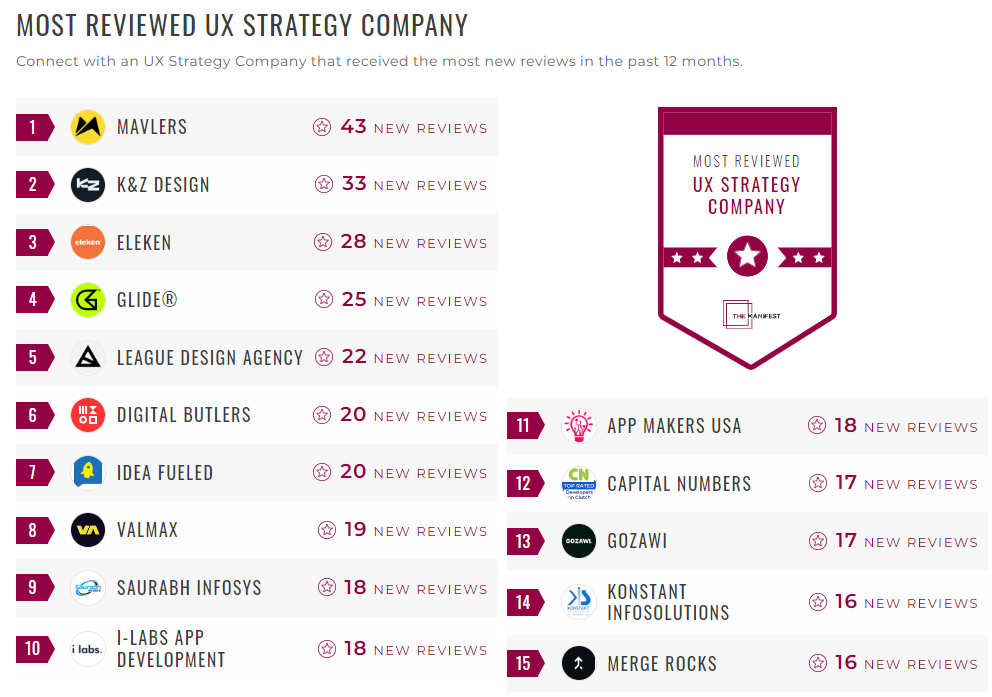 UX Strategy