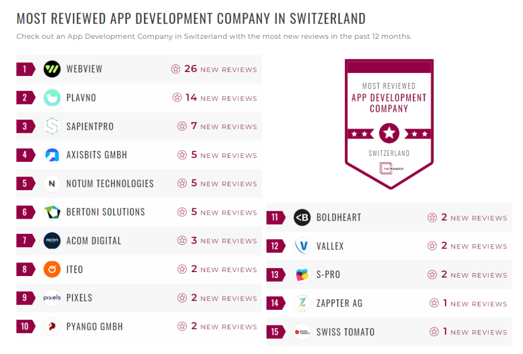 App Development Companies