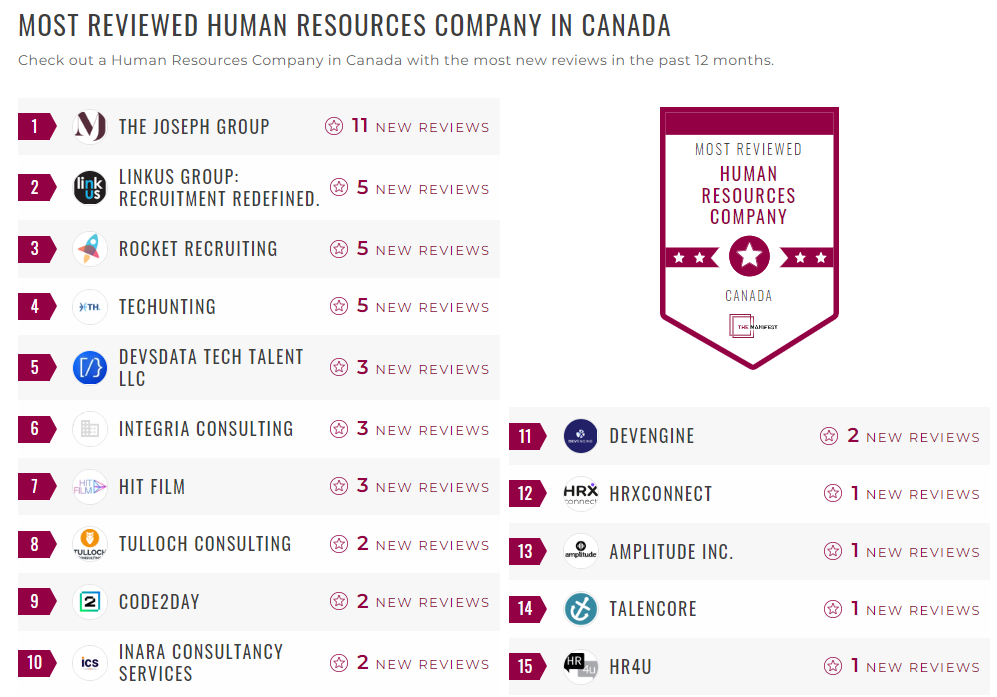 Human Resource Companies