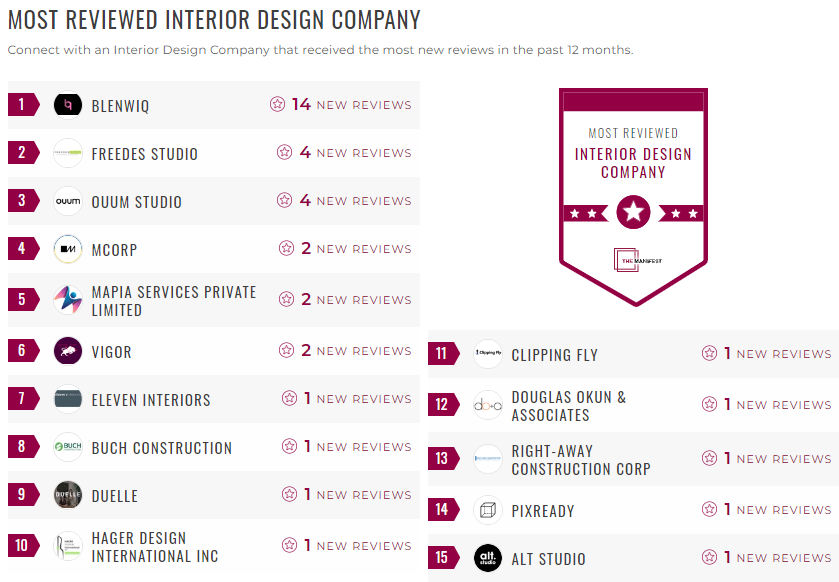 interior design leader list