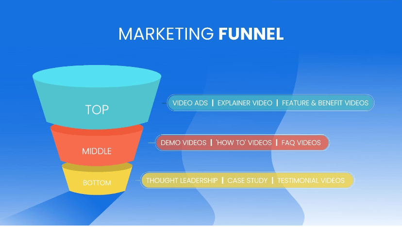 marketing funnel