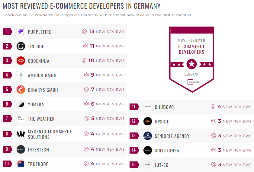 Germany Ecommerce Development Leader List