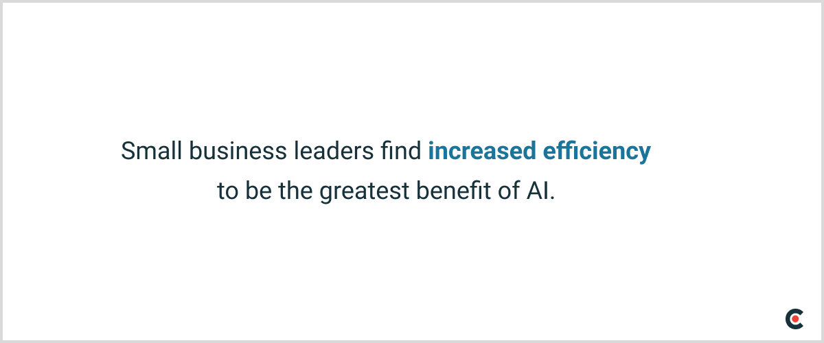 small business leaders believe increased efficiency is the greatest AI benefit 