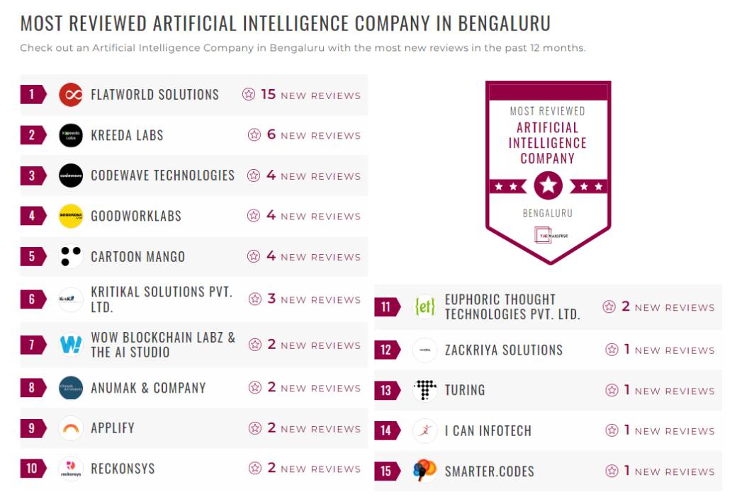 Artificial Intelligence Companies