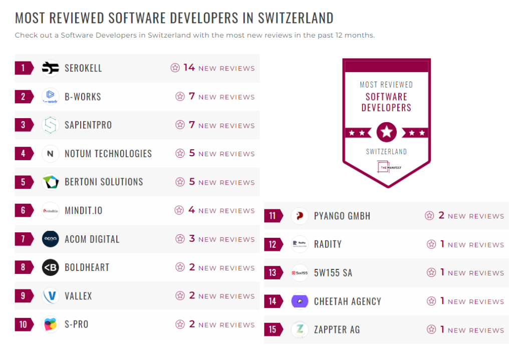 Software Development Companies