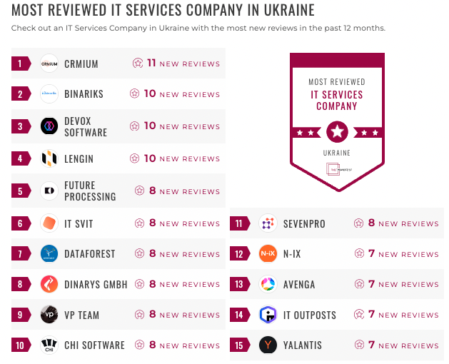 ukraine it services