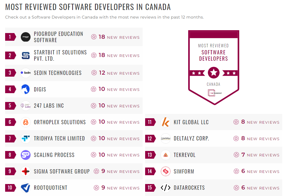 Software Development Companies