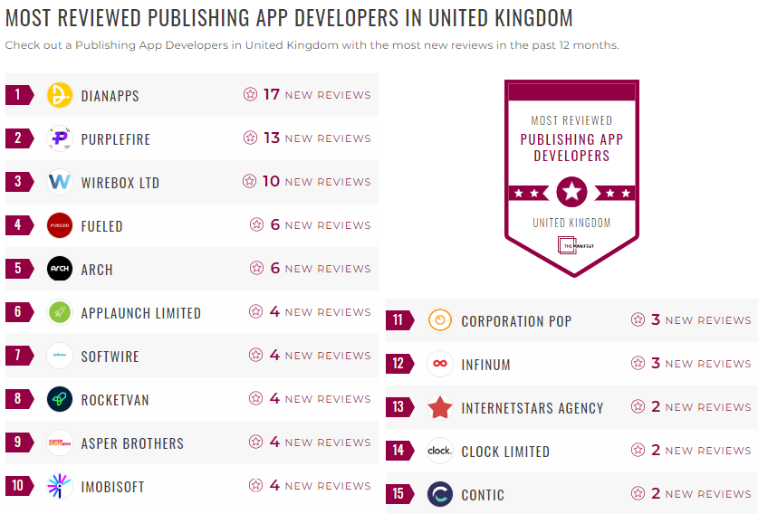 Publishing App Development Leader List