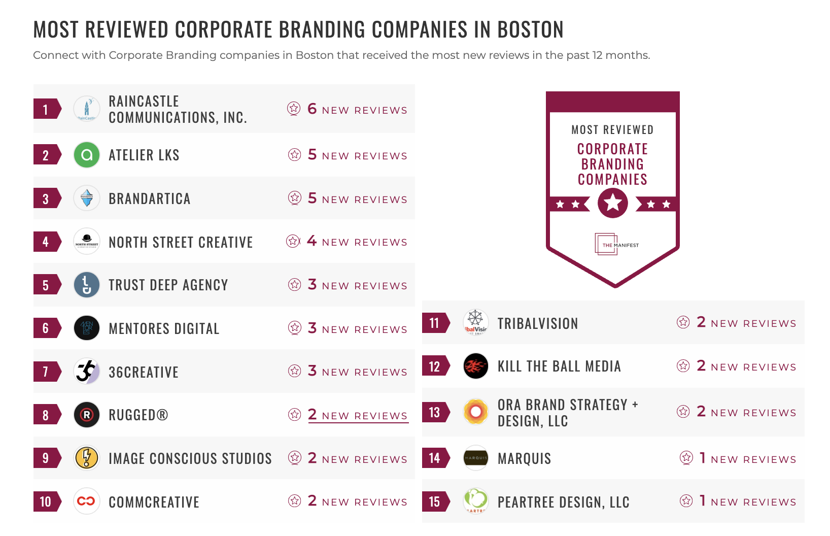 Most Reviewed Corporate Branding in Boston