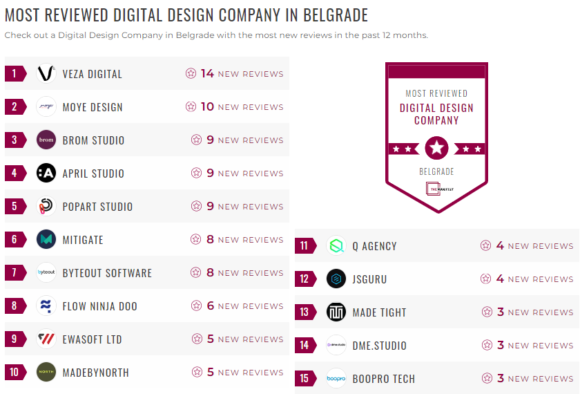 Belgrade Digital Design Leader List
