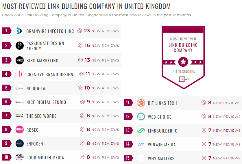 Link Building Leader List