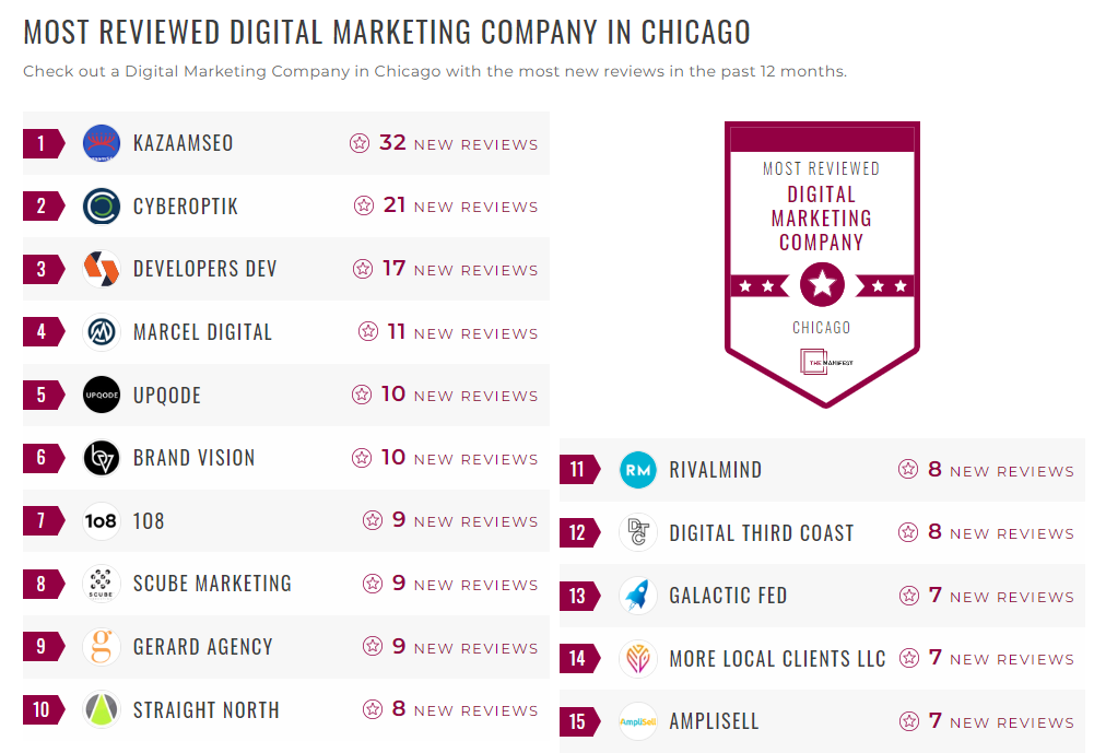 Digital Marketing Companies