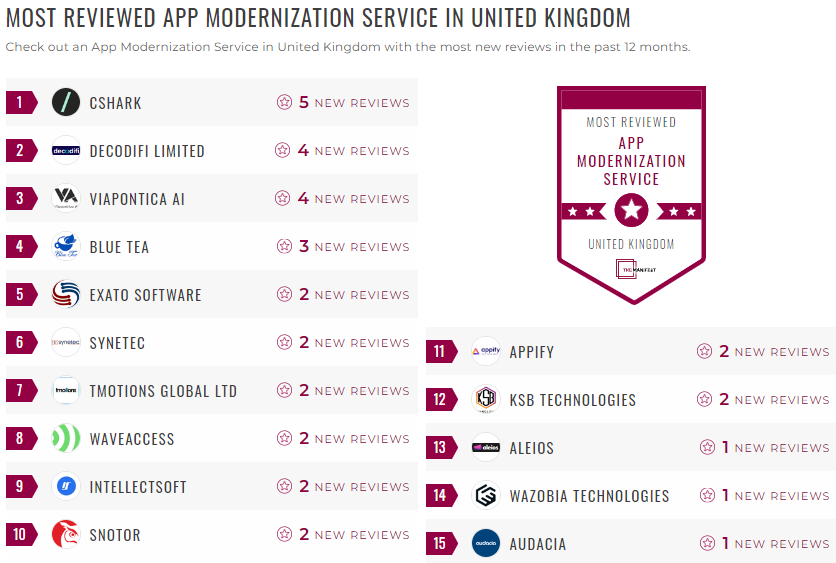 App Modernization Services Leader List