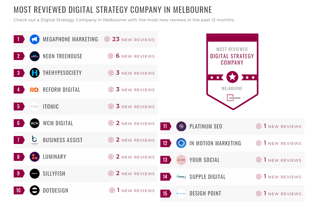 Digital Strategy Companies