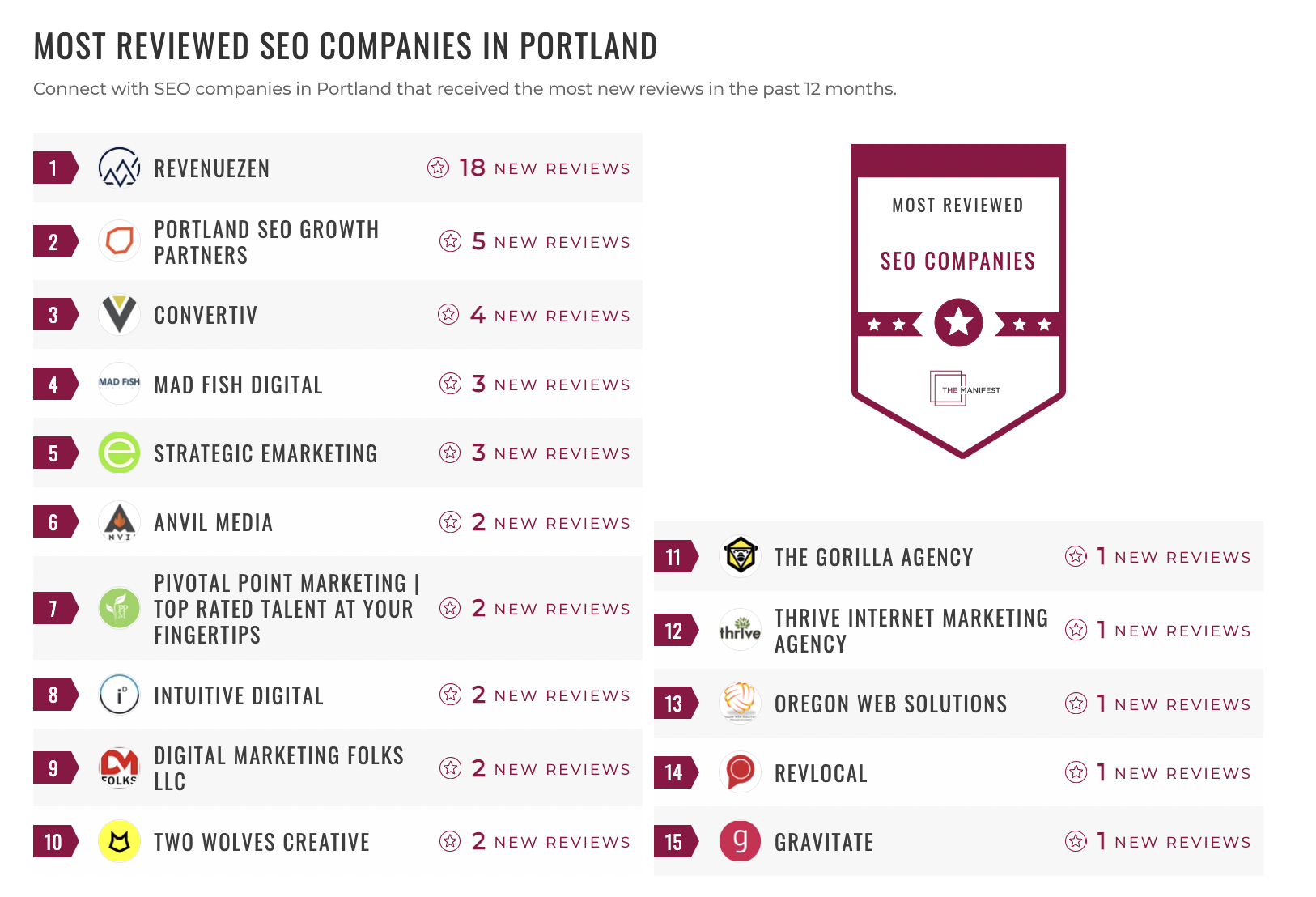 Portland SEO