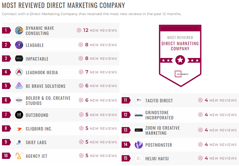 direct marketing leader list