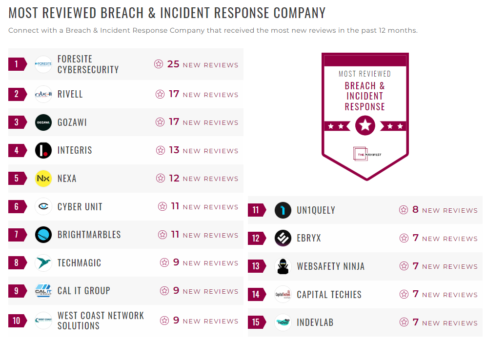 Breach & Incident Response