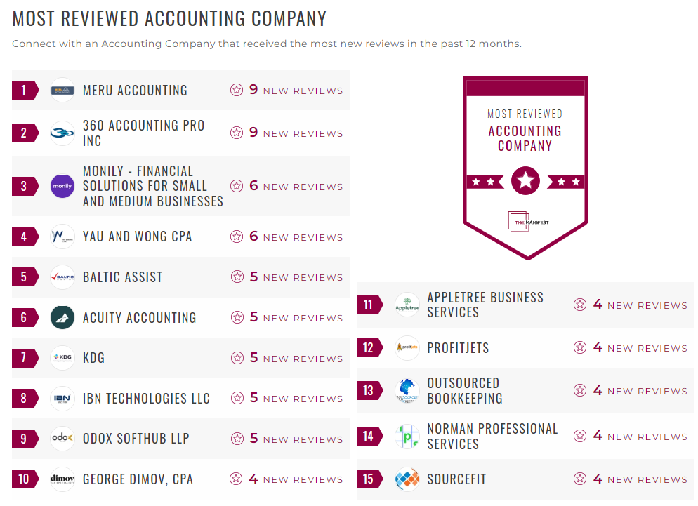 Accounting