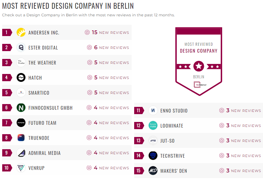 Berlin Design Leader List