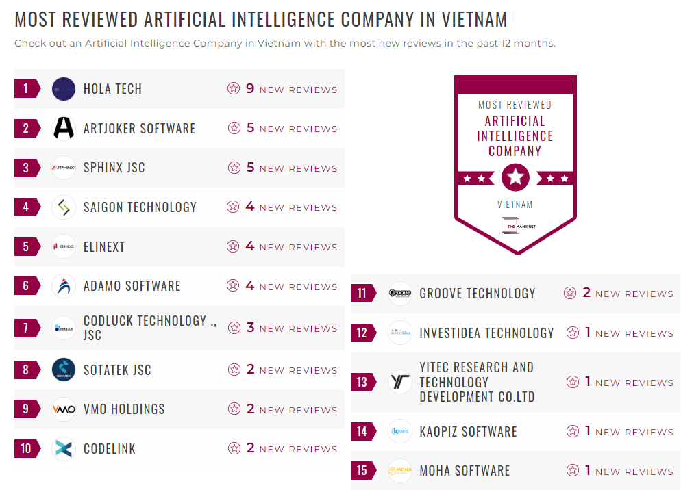 Artificial Intelligence Companies