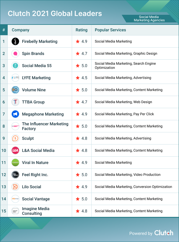 Social Media Marketing Agencies