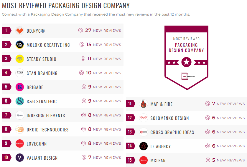 packaging design leader list