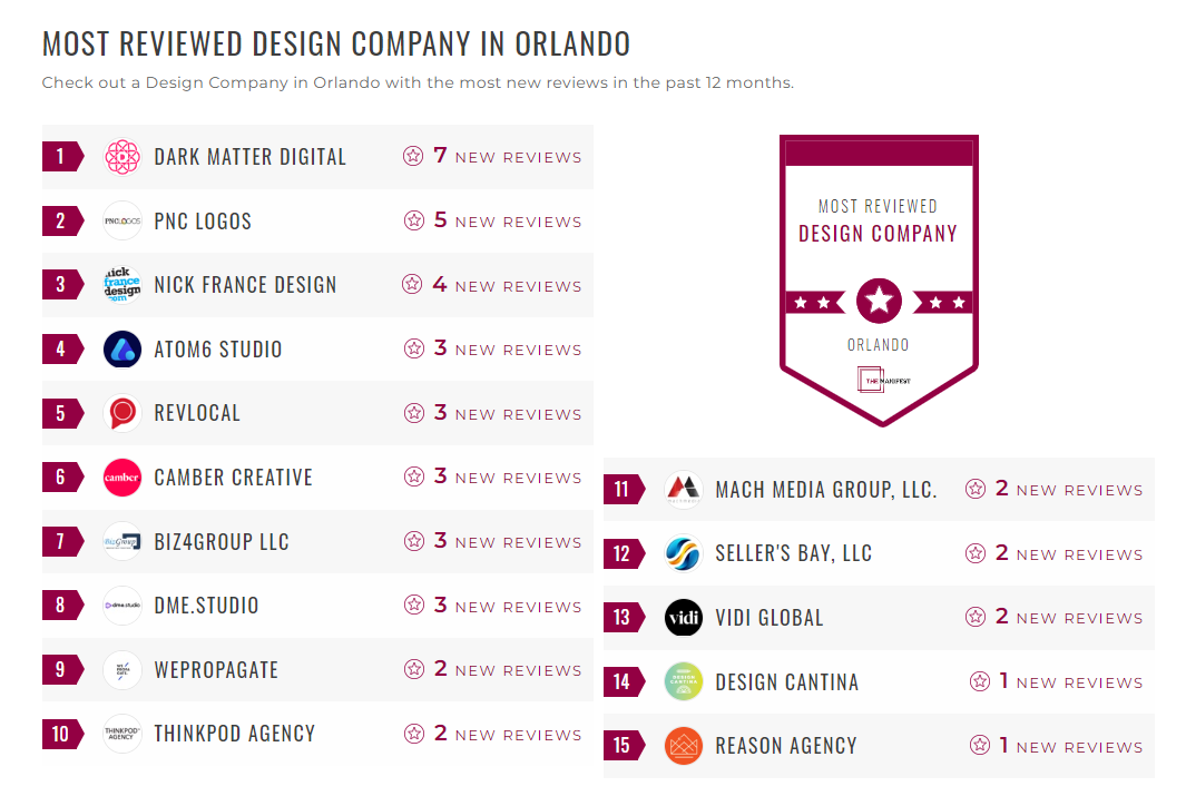 Design Companies