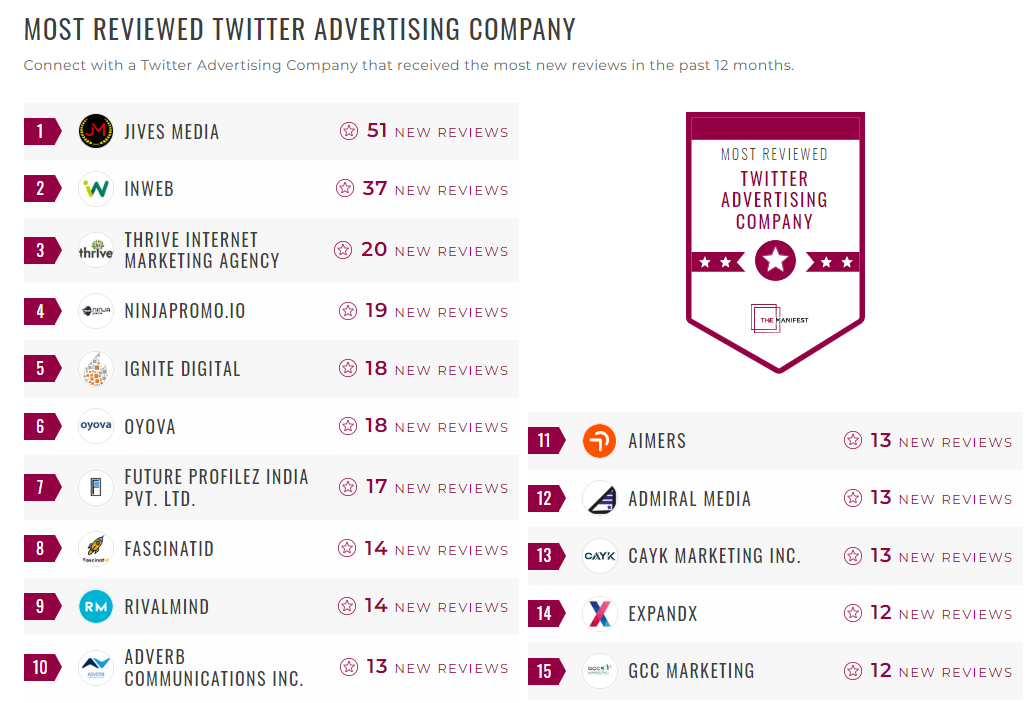 Twitter Advertising Companies