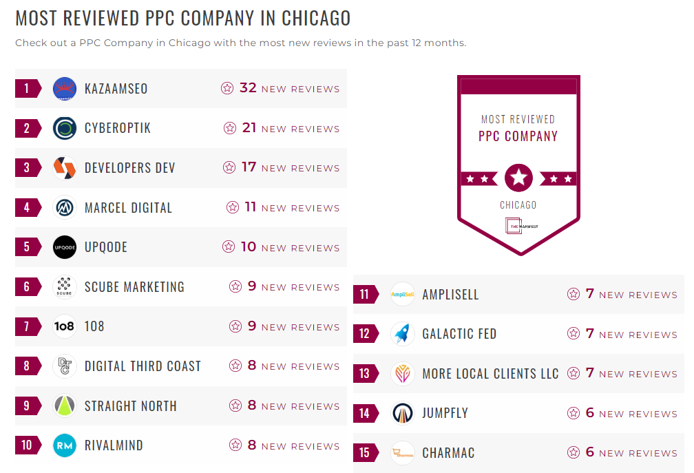 Pay-Per-Click Companies