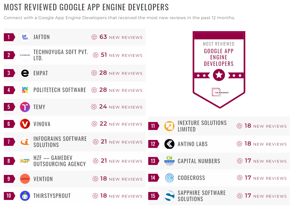 Google App Engine