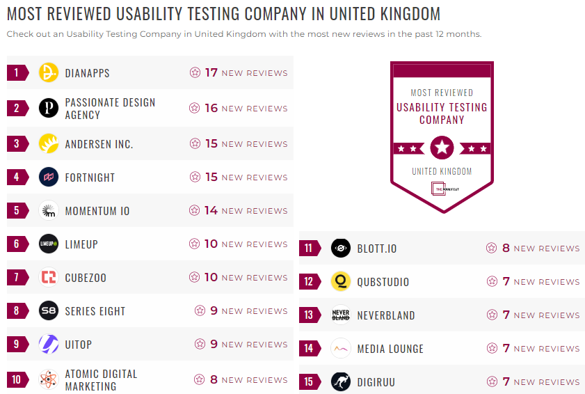 Usability Testing Leader List