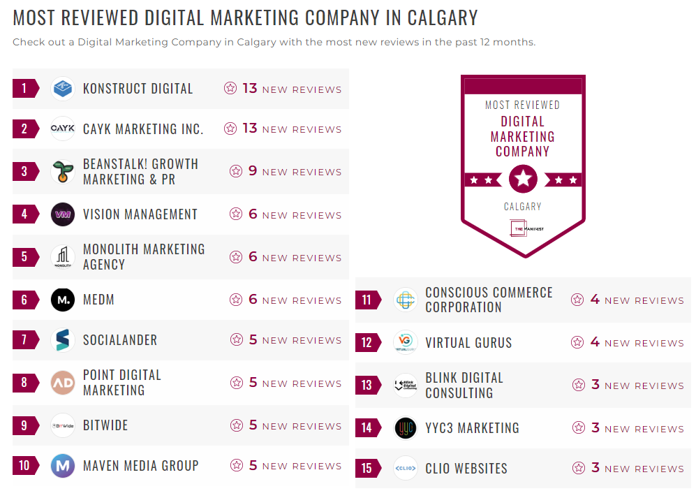 Digital Marketing Companies